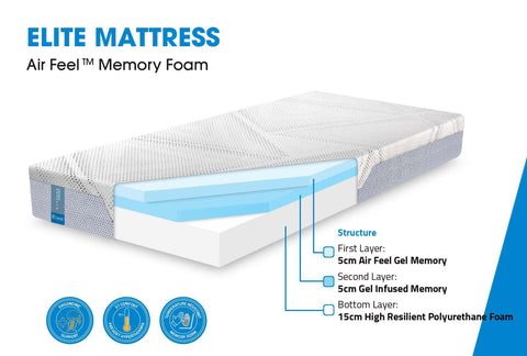 Revive Elite Mattress - in Box [Queen] - Oakano Furniture