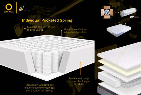 Vitalize Pocket Spring With Memory Foam Mattress - [Queen]