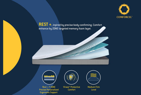 Zoned Air Gel Infused Memory Form Mattress - [Queen]