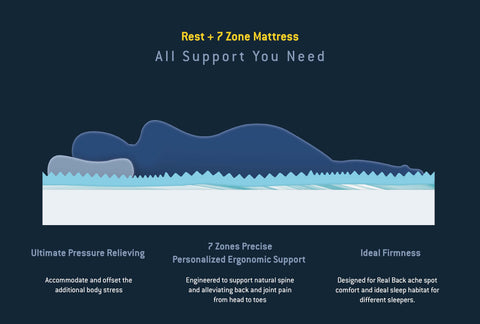 Zoned Air Gel Infused Memory Form Mattress - [Queen]